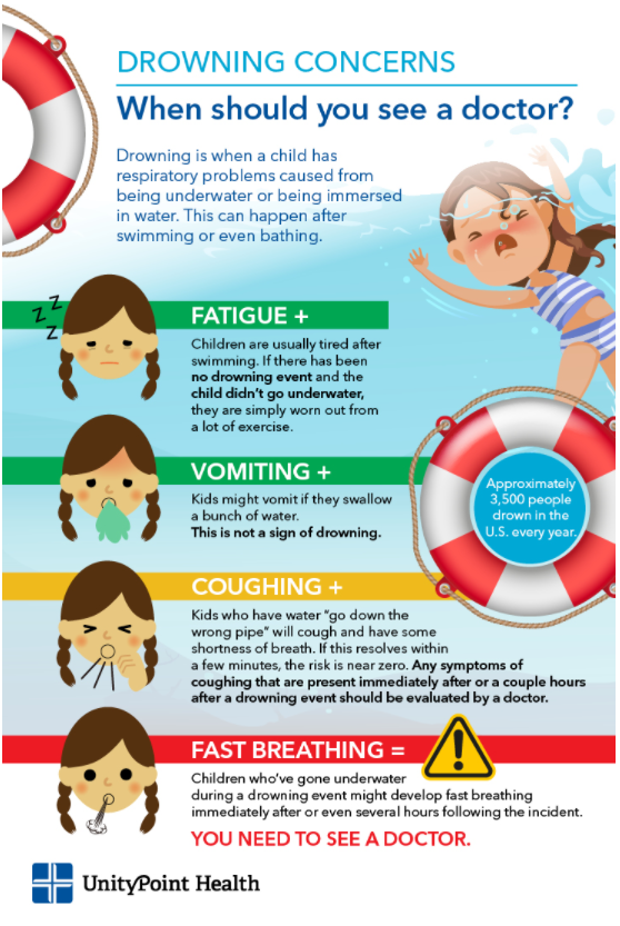 Dry drowning: Symptoms, causes, and when to contact a doctor