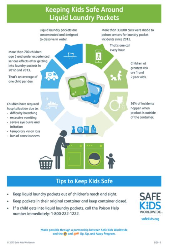Detergent Packet Safety